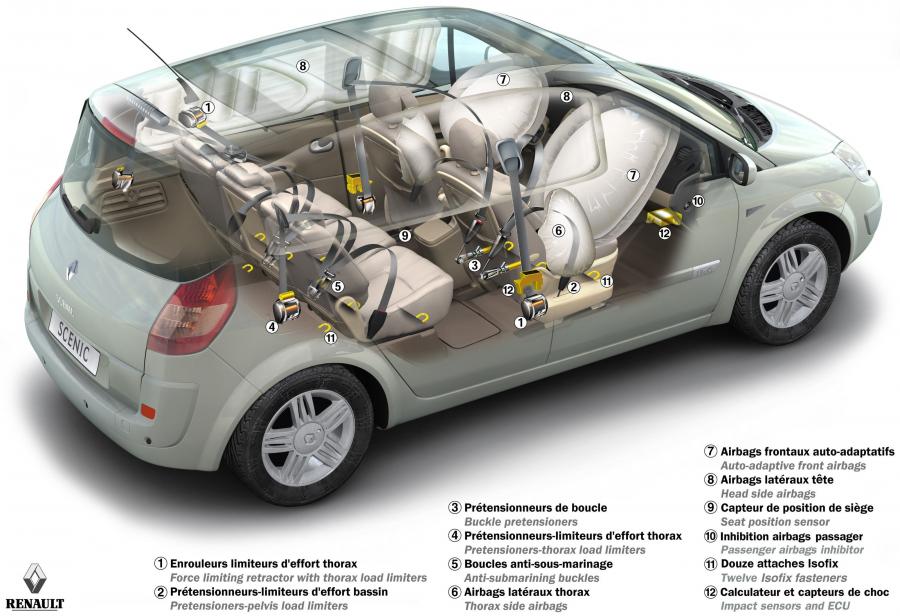 Renault Scenic 2003 года  (фото 8 из 53)